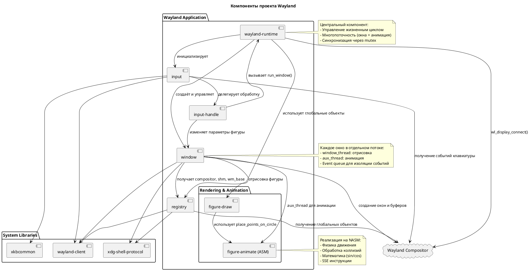 Диаграмма компонентов